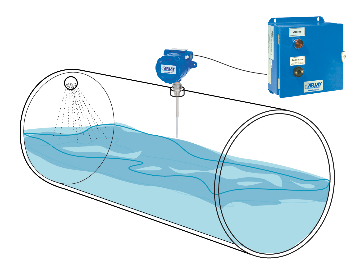 Foam Controls & Monitors Arjay Engineering